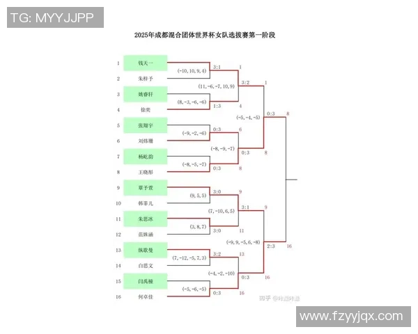 成都乒乓球队在全国状态排行榜中荣获第五名展现强劲实力与潜力